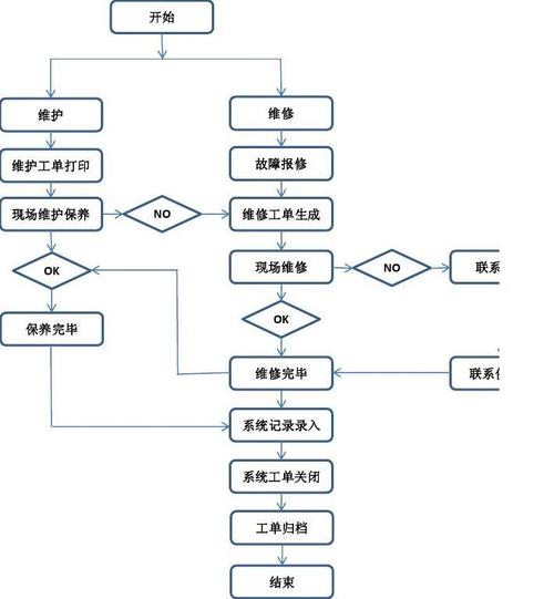 易报修的报修流程.jpg